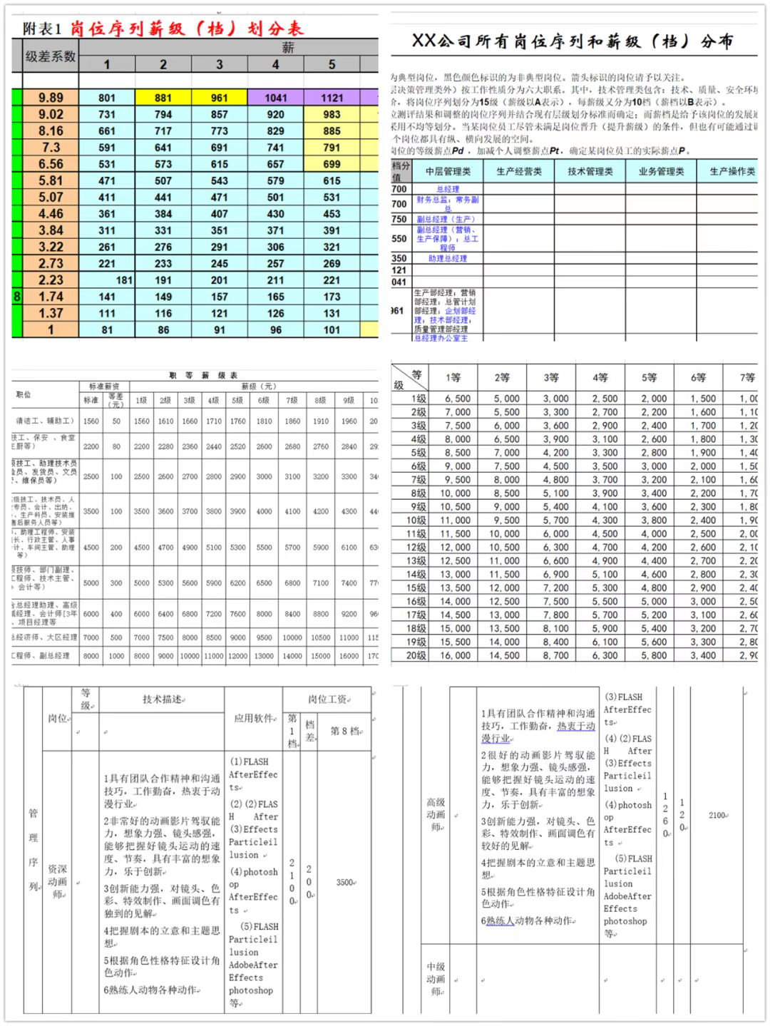 图片[3]-薪酬等级划分表资料合集-91智库网