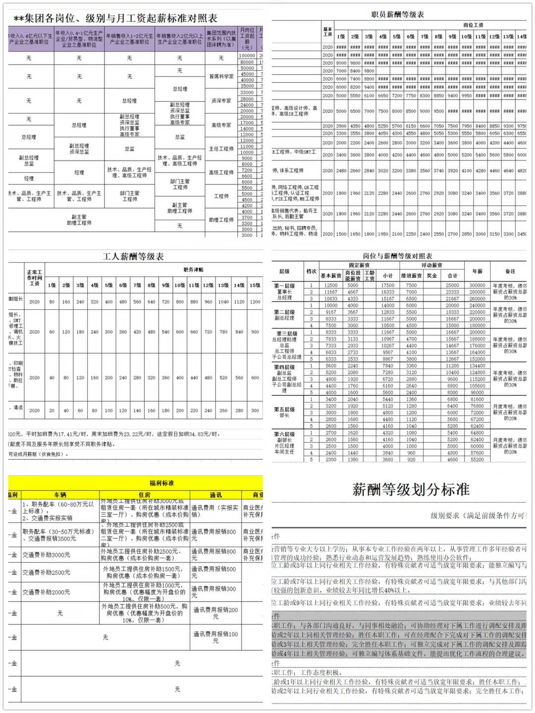 图片[4]-薪酬等级划分表资料合集-91智库网