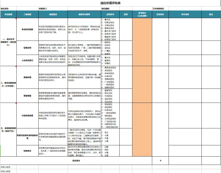 图片[3]-岗位评估 手把手教你你如何正确开展岗位价值评估（适合珍藏）-91智库网