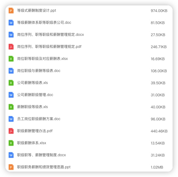 图片[3]-岗位薪酬职级体系资料-91智库网