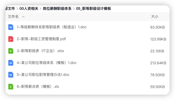 图片[4]-岗位薪酬职级体系资料-91智库网