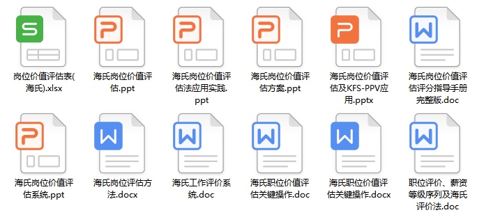 图片[2]-不懂岗位价值评估，就是在瞎做薪酬！（附26套评估工具表）-91智库网