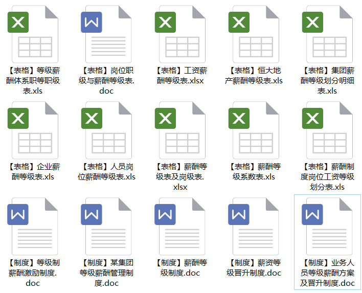 图片[2]-公司各岗位薪资等级设计，不服不行！-91智库网