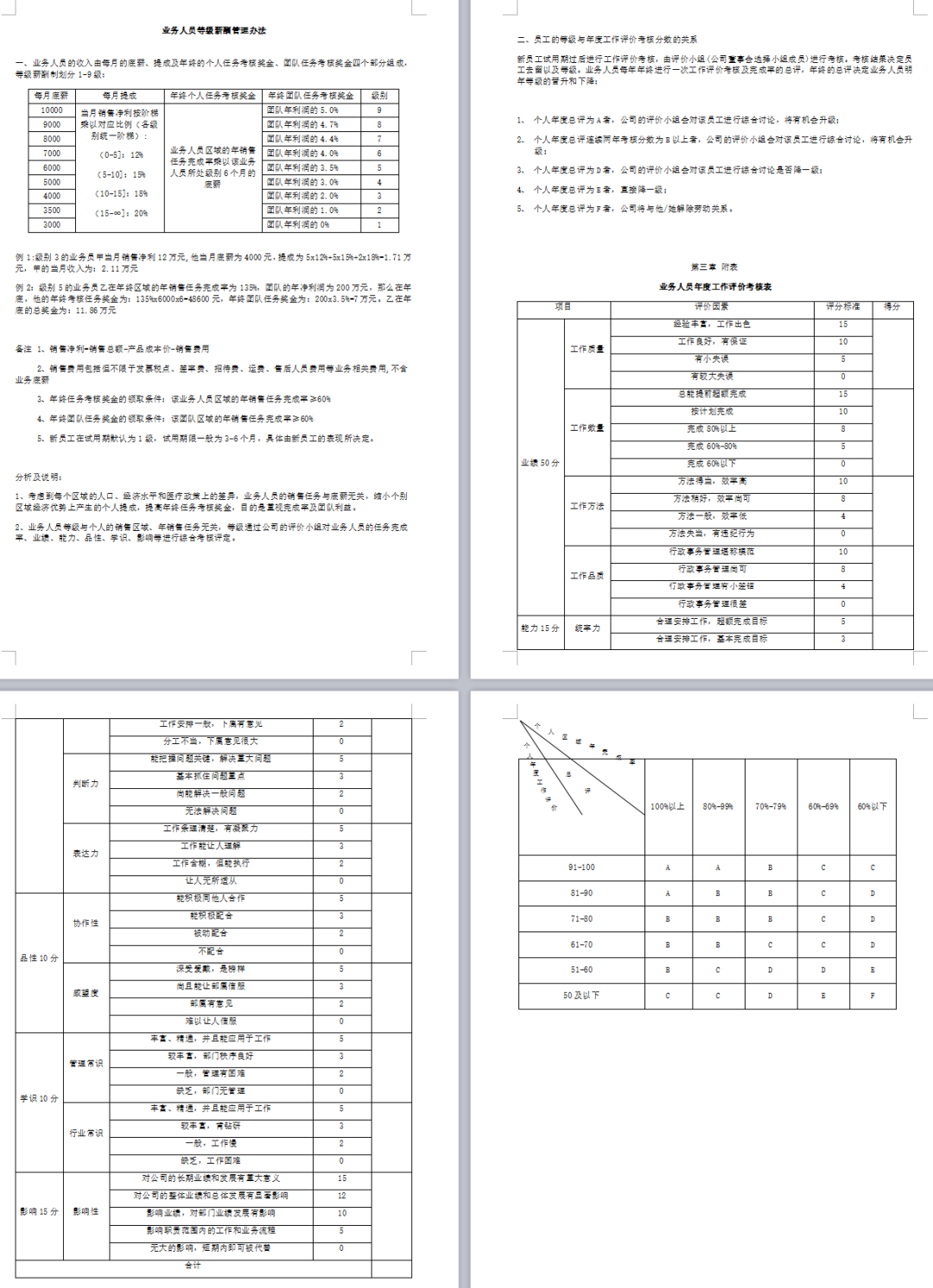 图片[16]-公司各岗位薪资等级设计，不服不行！-91智库网