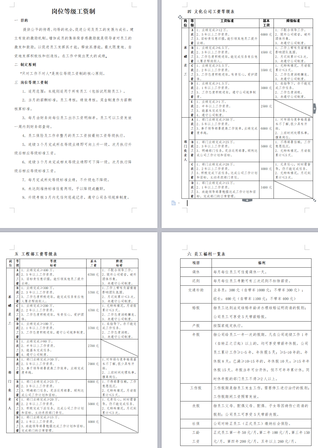 图片[11]-公司各岗位薪资等级设计，不服不行！-91智库网