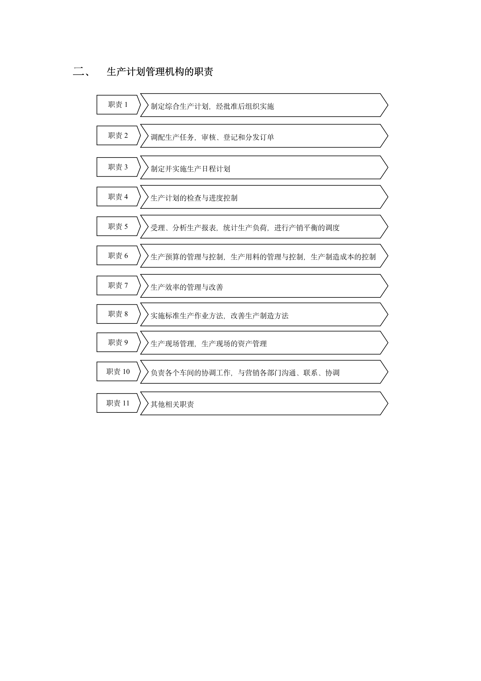 116页生产部规范化管理手册08313_08