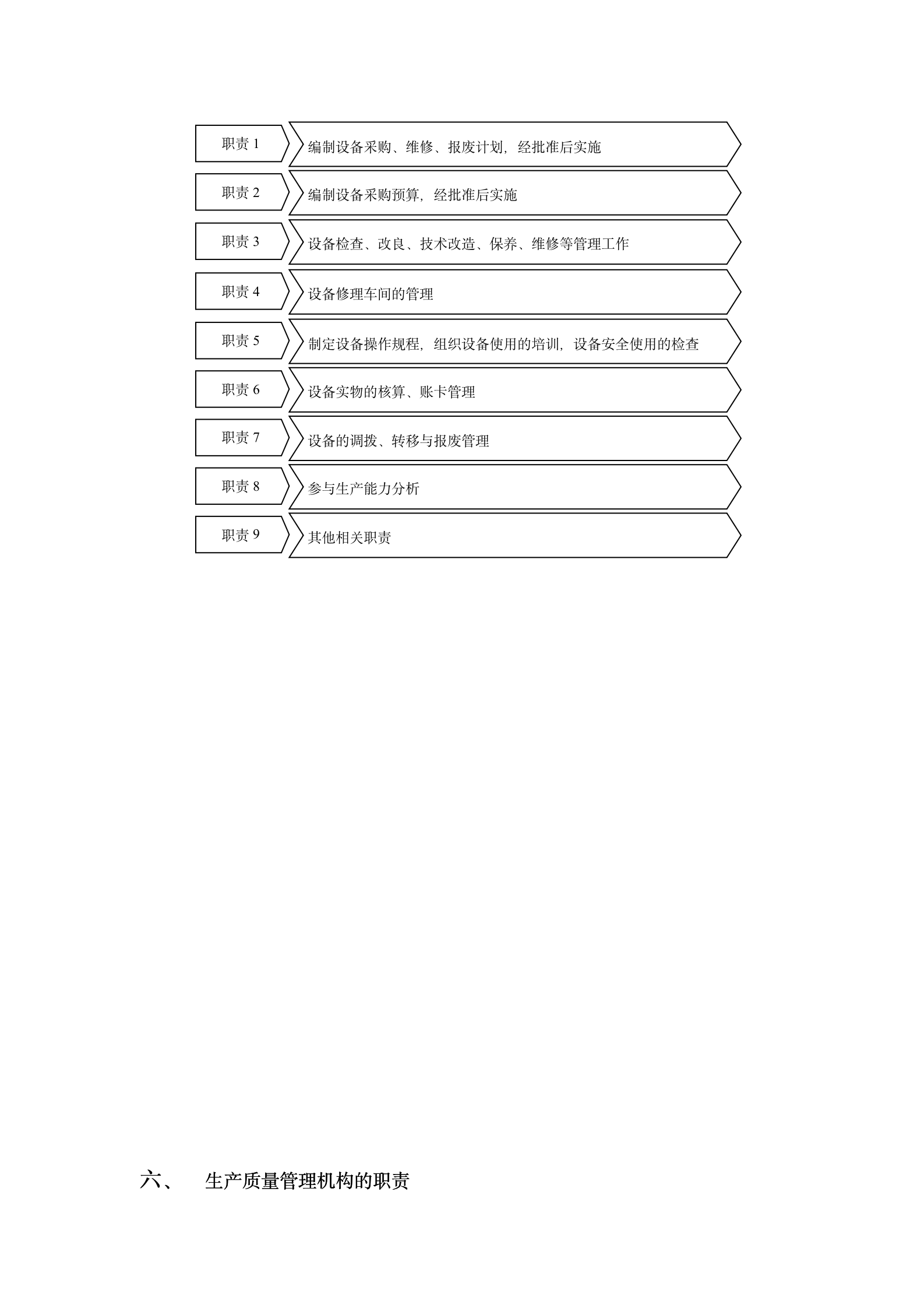 116页生产部规范化管理手册08313_11
