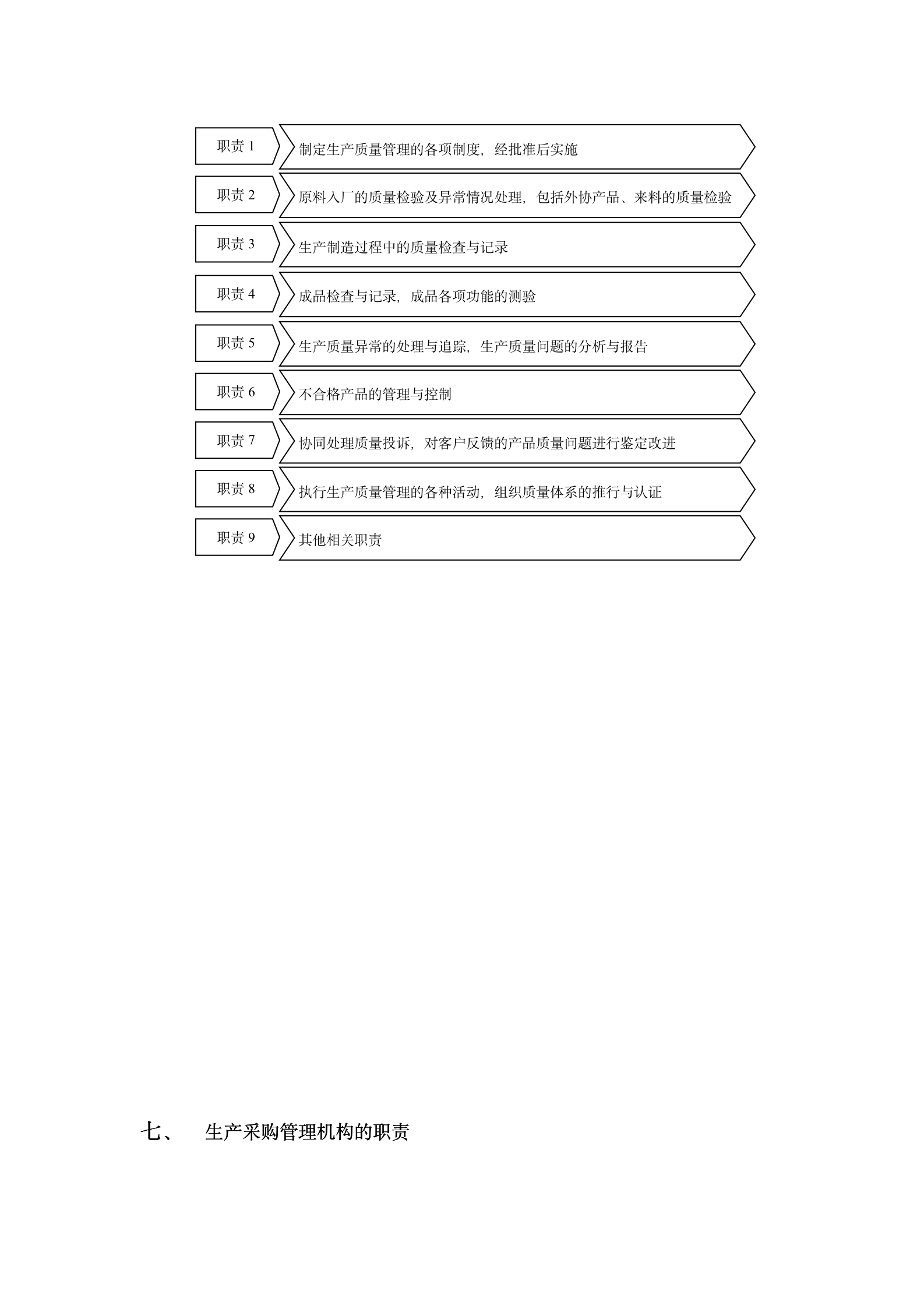 116页生产部规范化管理手册08313_12