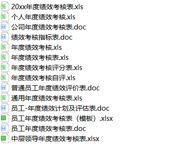 图片[3]-不会写绩效分析报告？资深HR手把手教你编写绩效分析报告附送方案-91智库网