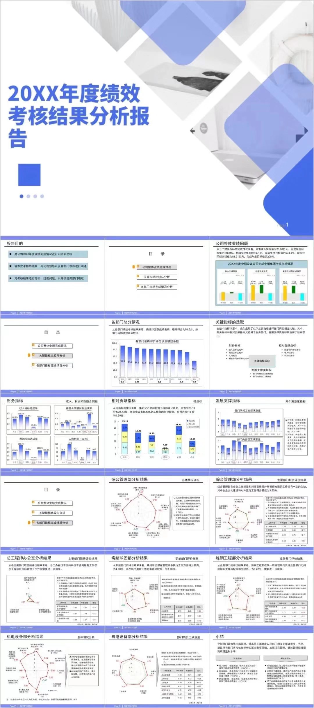 图片[6]-不会写绩效分析报告？资深HR手把手教你编写绩效分析报告附送方案-91智库网