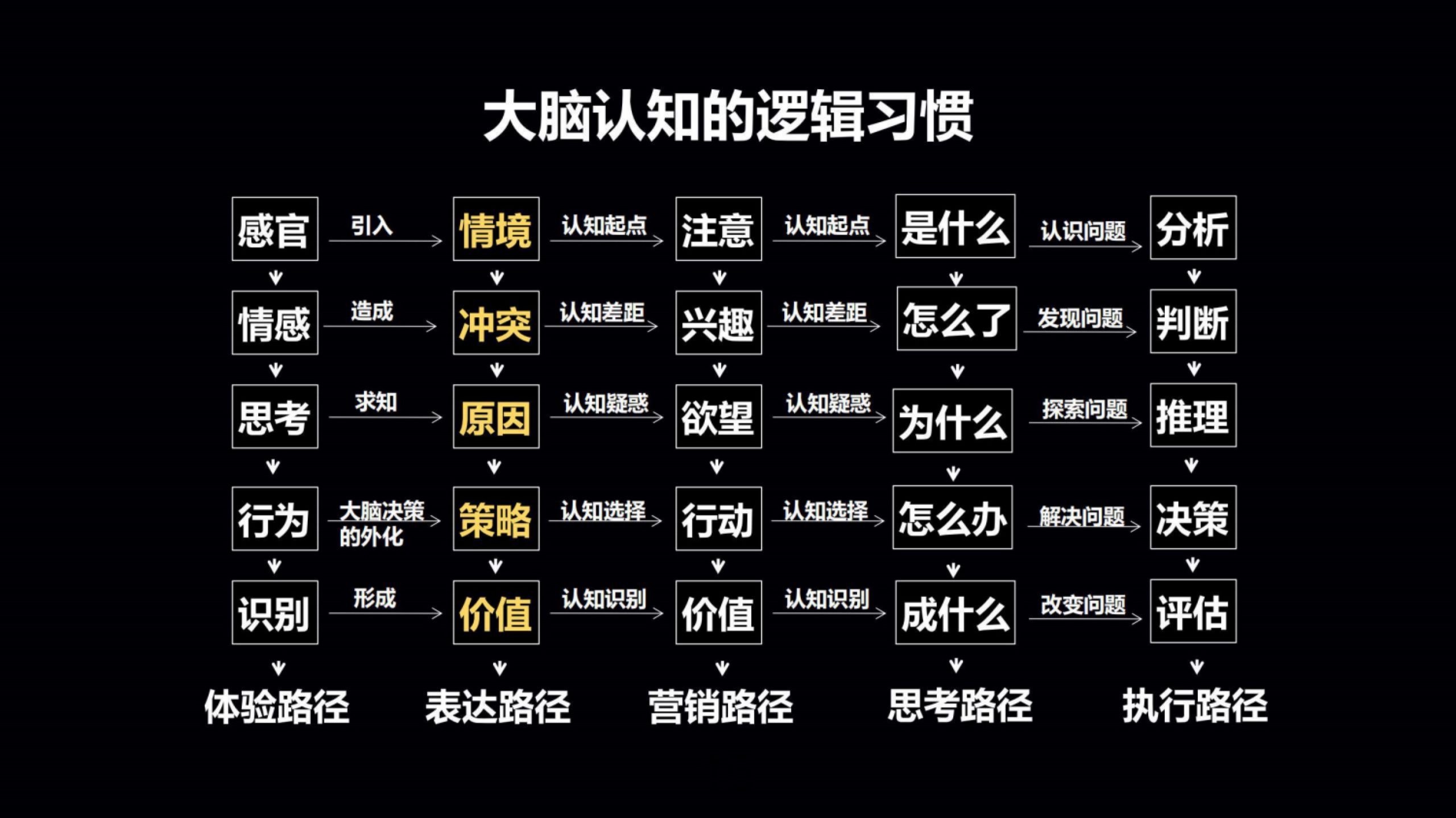 图片[12]-结构化思维管理工具ppt方案课件-91智库网