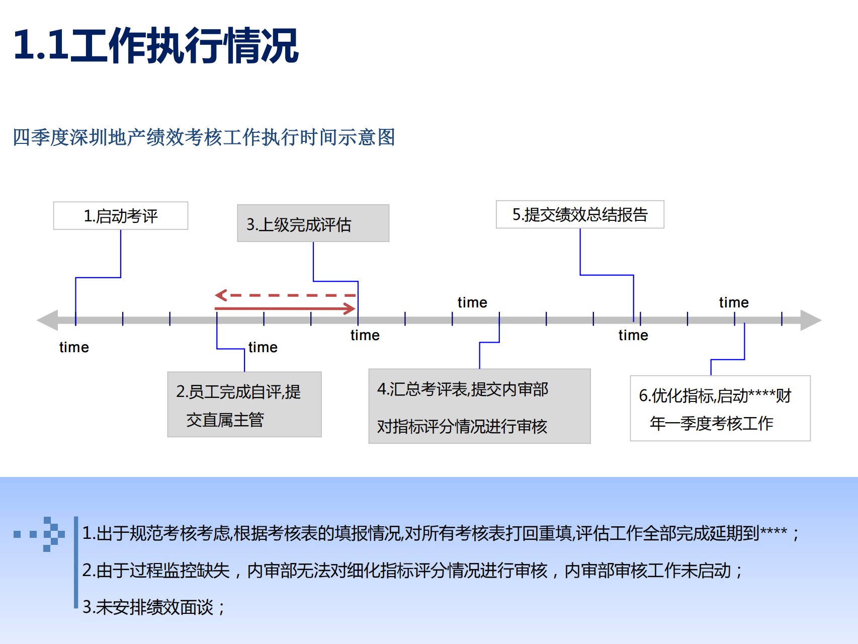 【91智库网91zk.wang】0-【绩效技巧】手把手教你怎么写绩效分析报告 _05