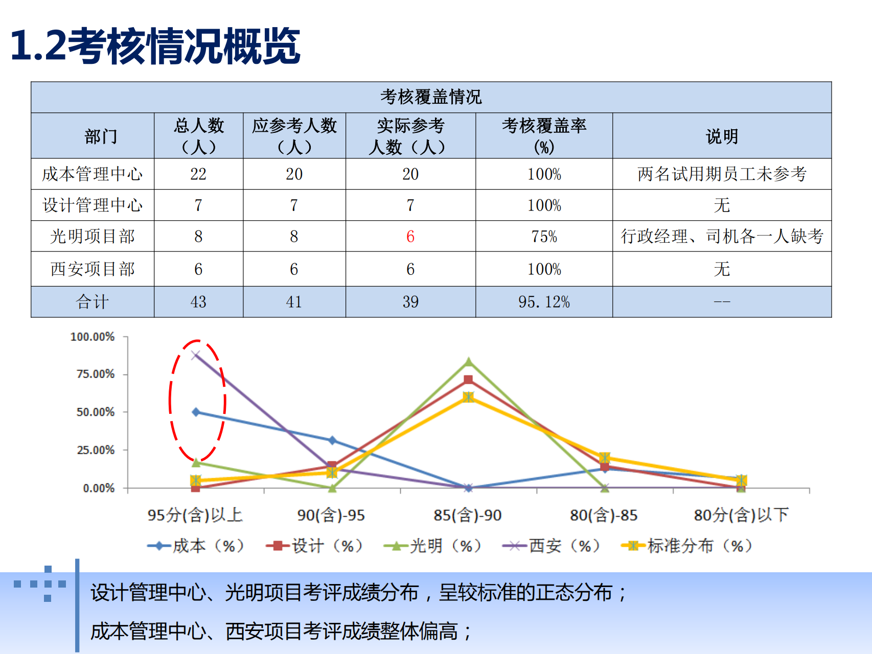 【91智库网91zk.wang】0-【绩效技巧】手把手教你怎么写绩效分析报告 _06