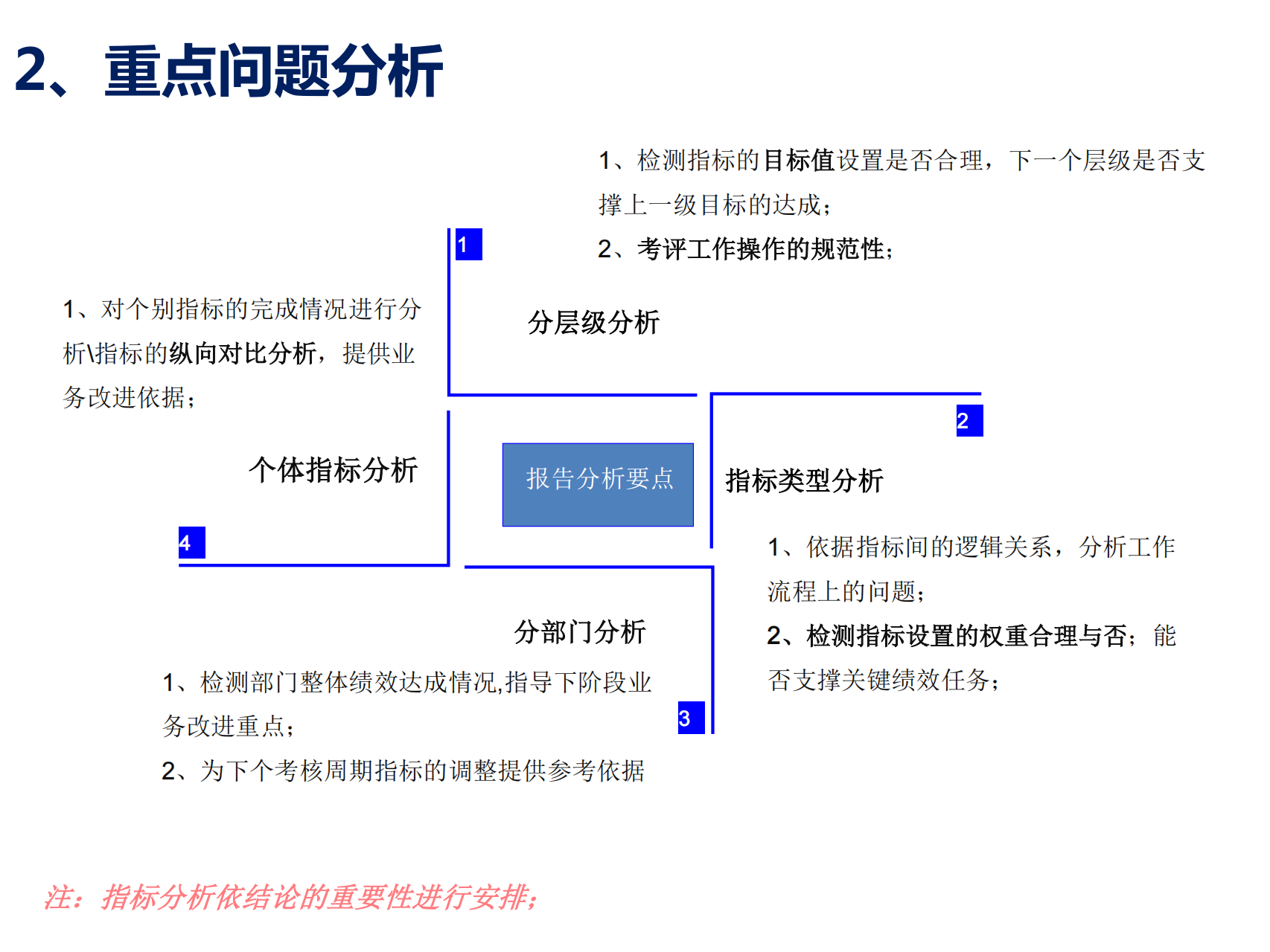 【91智库网91zk.wang】0-【绩效技巧】手把手教你怎么写绩效分析报告 _08