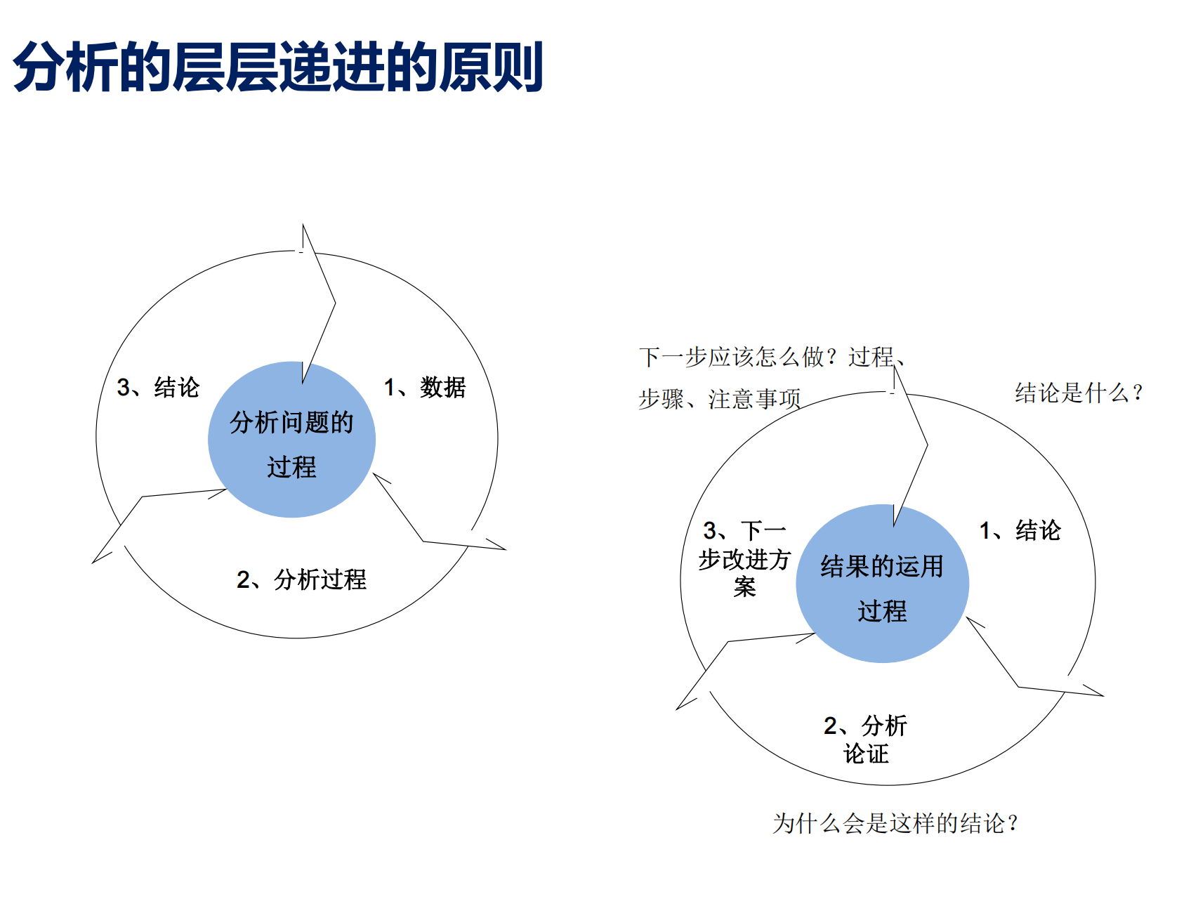 【91智库网91zk.wang】0-【绩效技巧】手把手教你怎么写绩效分析报告 _09