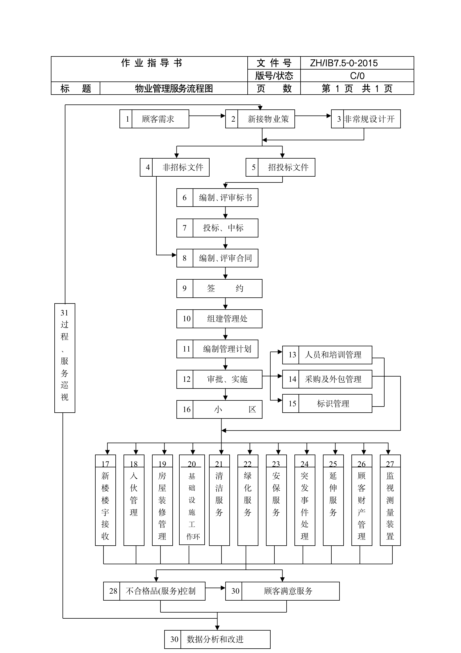 物业管理工作流程图（全套48P）08308_05