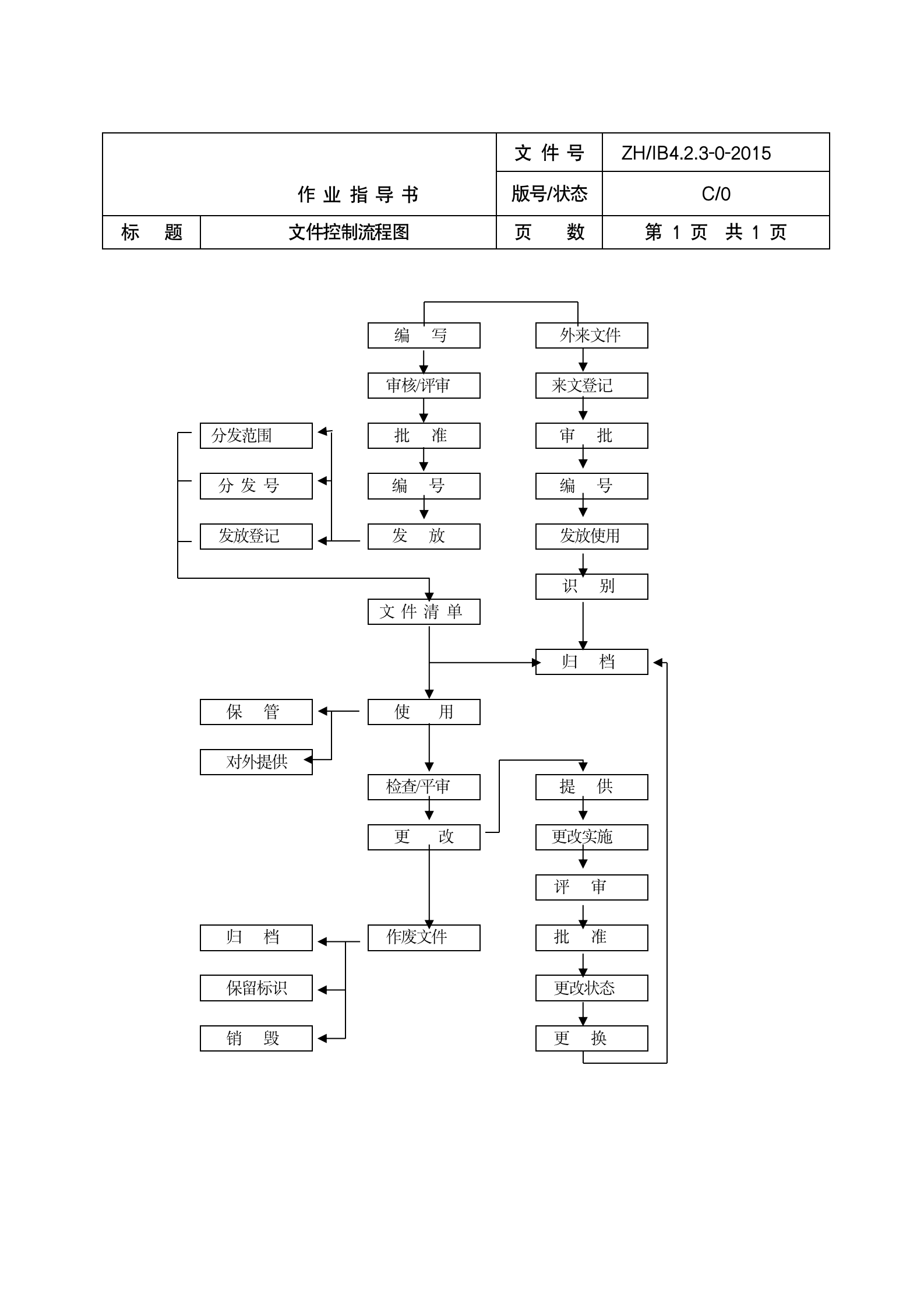 物业管理工作流程图（全套48P）08308_06
