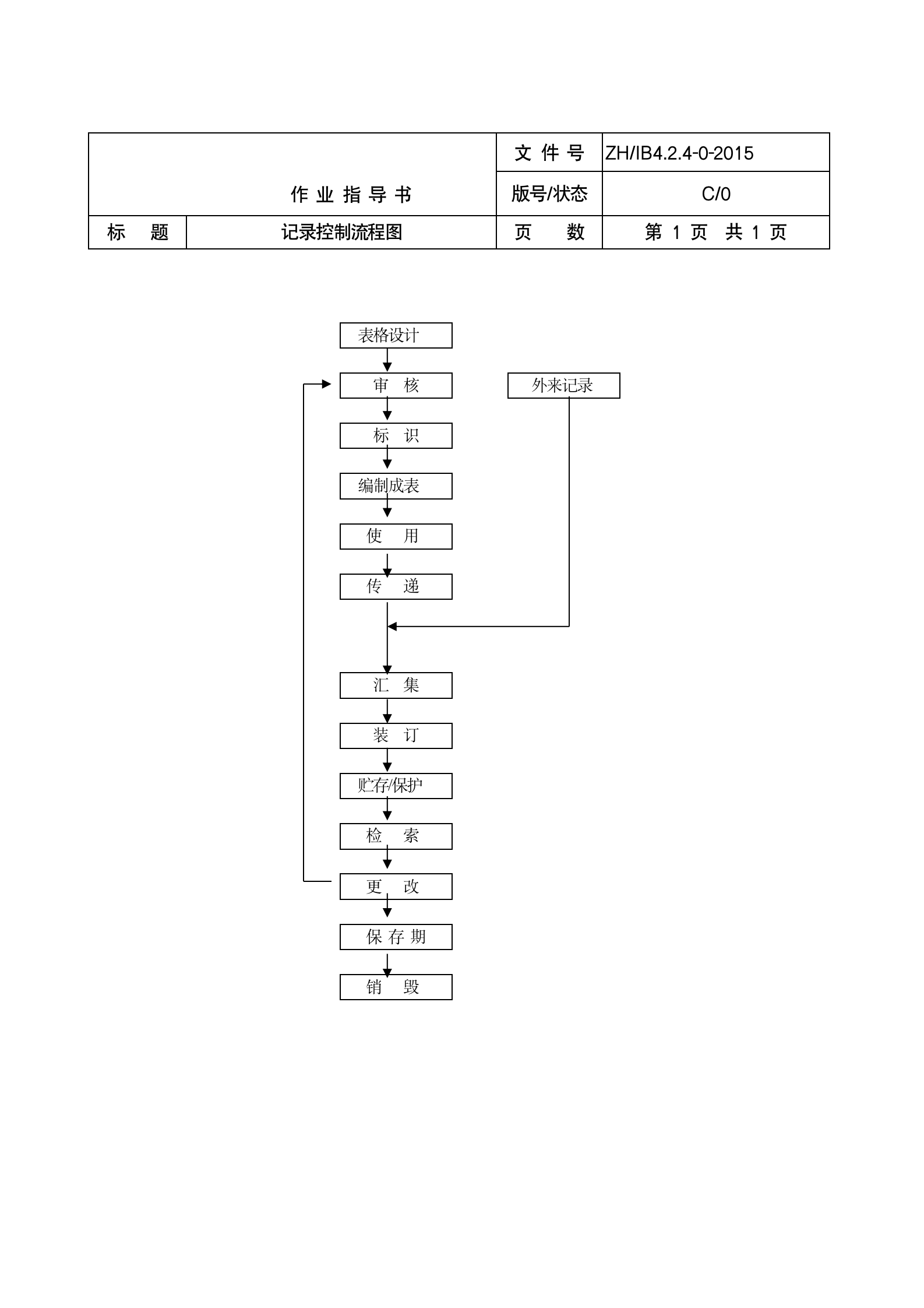 物业管理工作流程图（全套48P）08308_07