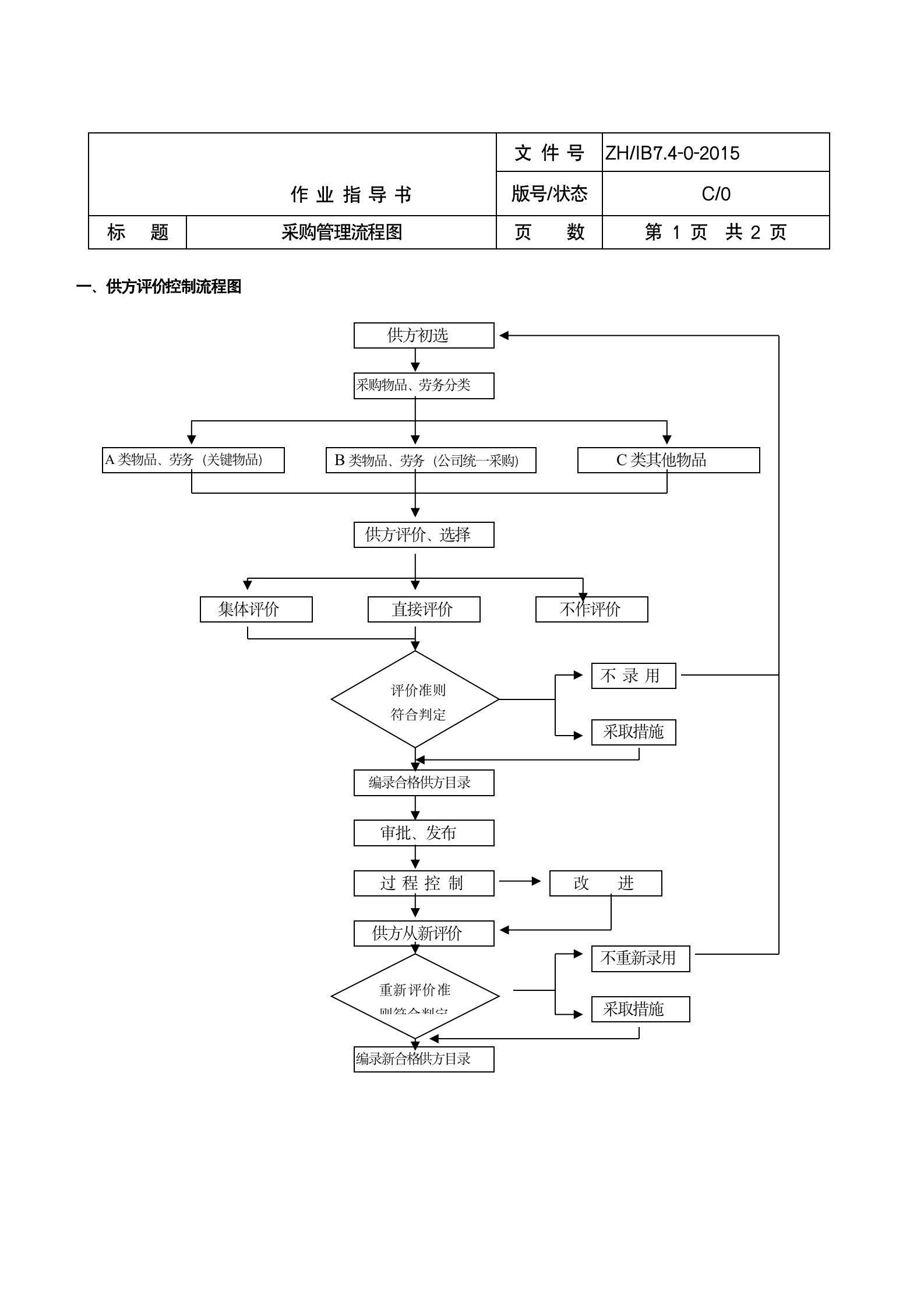 物业管理工作流程图（全套48P）08308_09