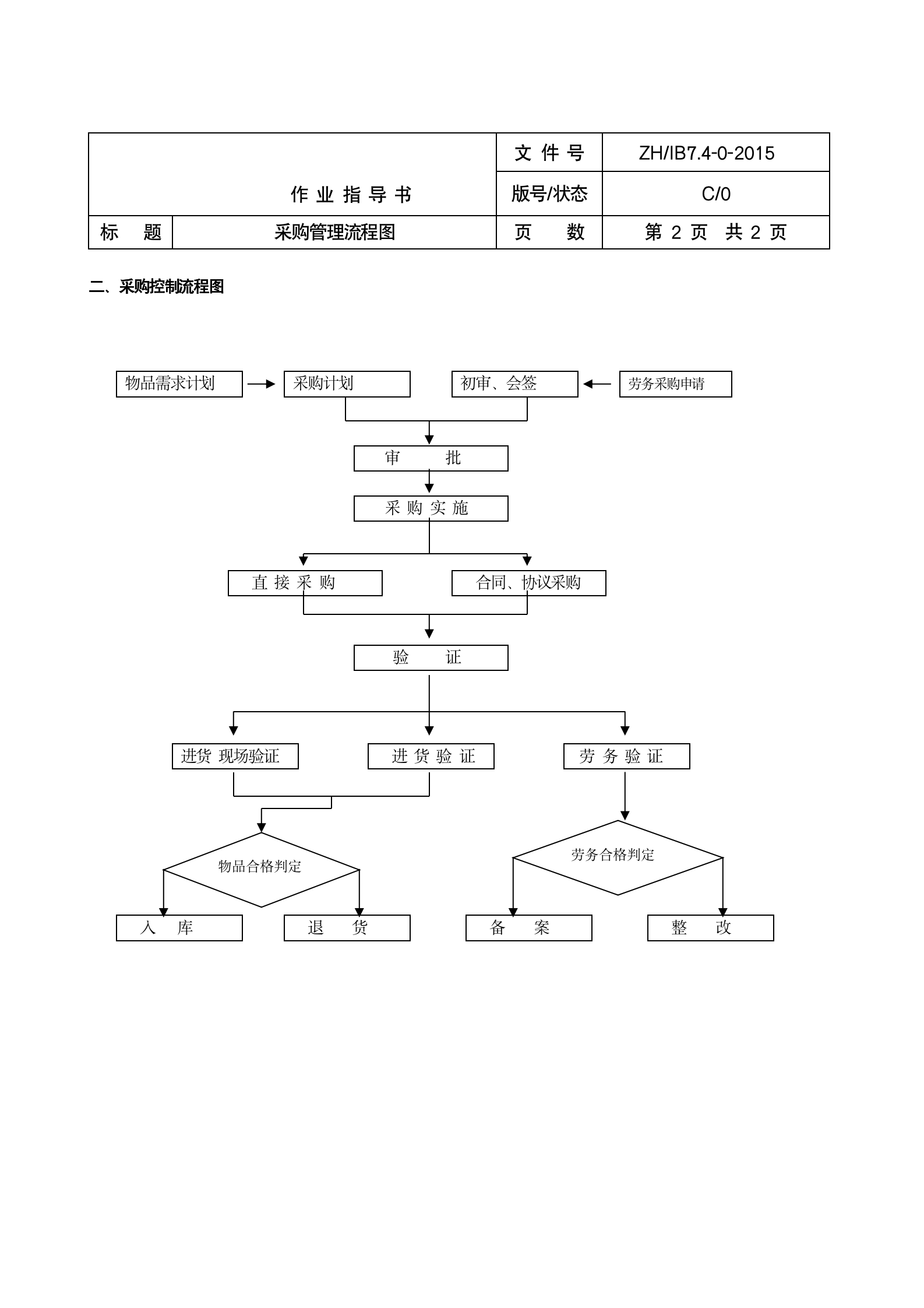 物业管理工作流程图（全套48P）08308_10