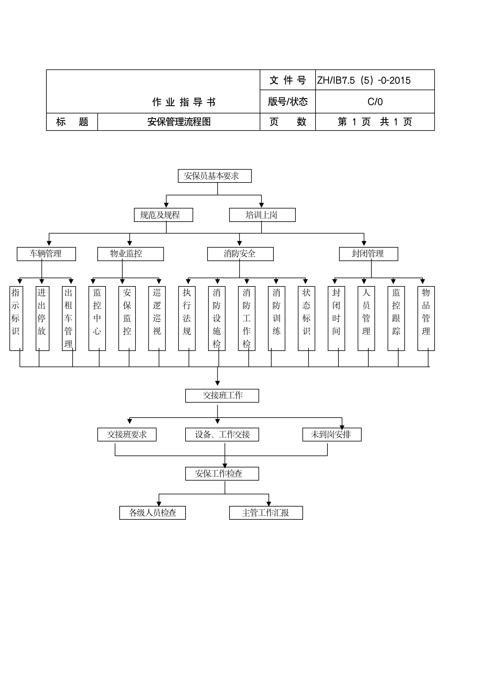 物业管理工作流程图（全套48P）08308_11