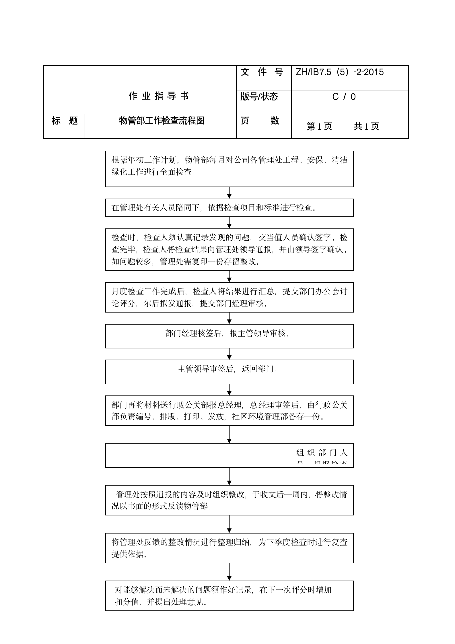 物业管理工作流程图（全套48P）08308_12