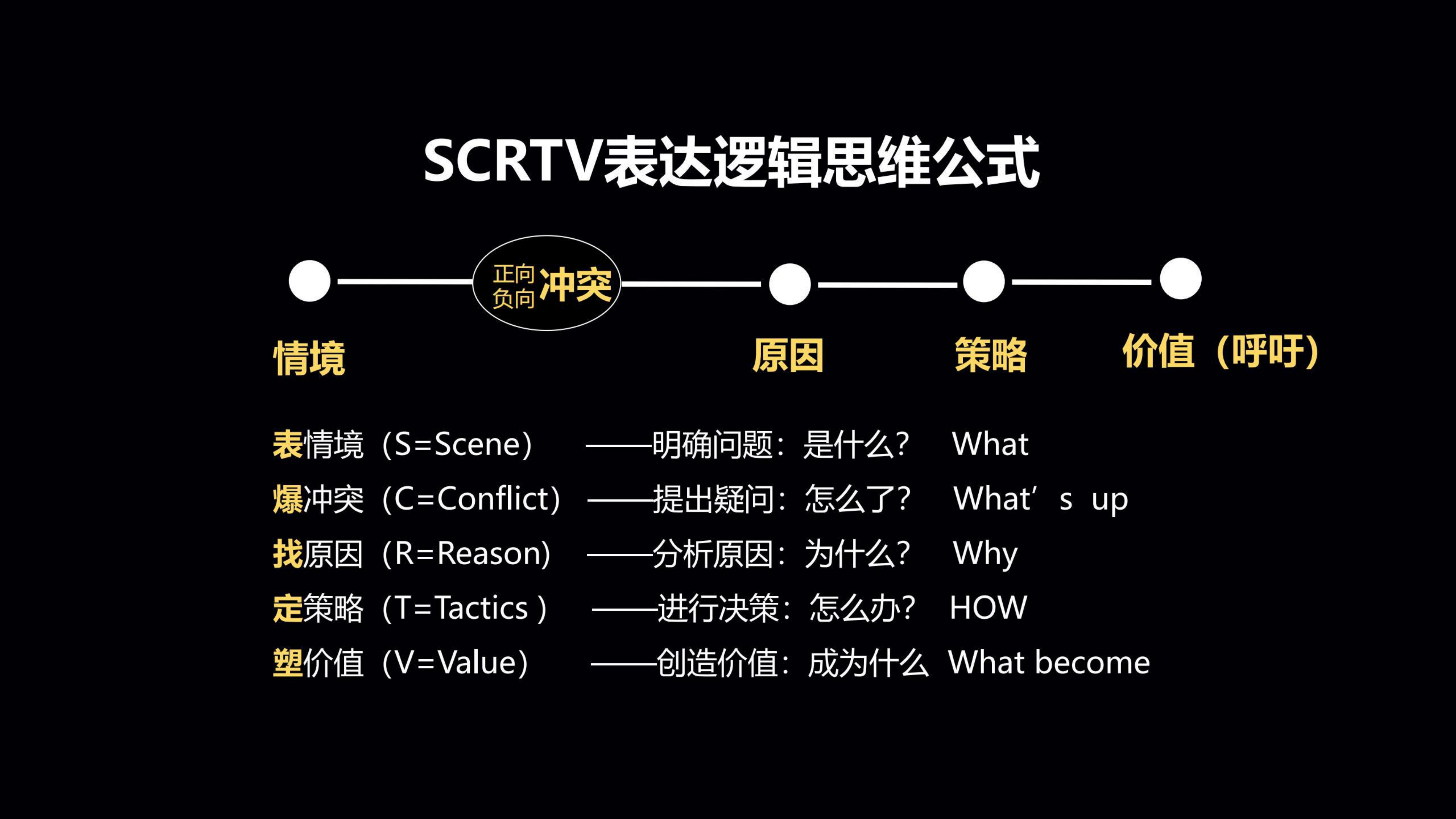 结构化思维工具_06