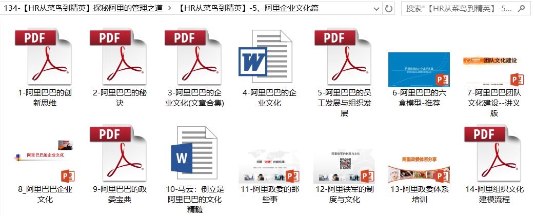 图片[6]-阿里巴巴人力资源管理之道 （招聘+培训+绩效+薪酬+企业文化），共166套资料合集-91智库网