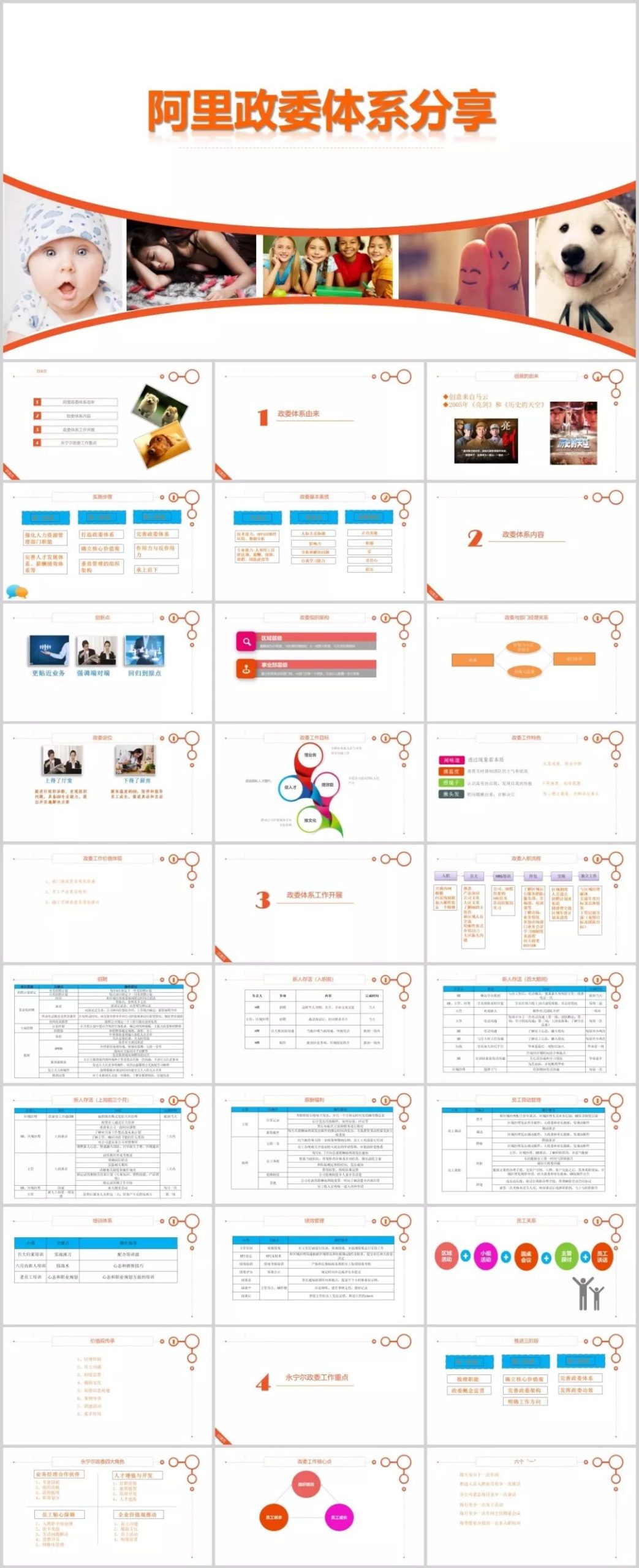 图片[8]-阿里巴巴人力资源管理之道 （招聘+培训+绩效+薪酬+企业文化），共166套资料合集-91智库网