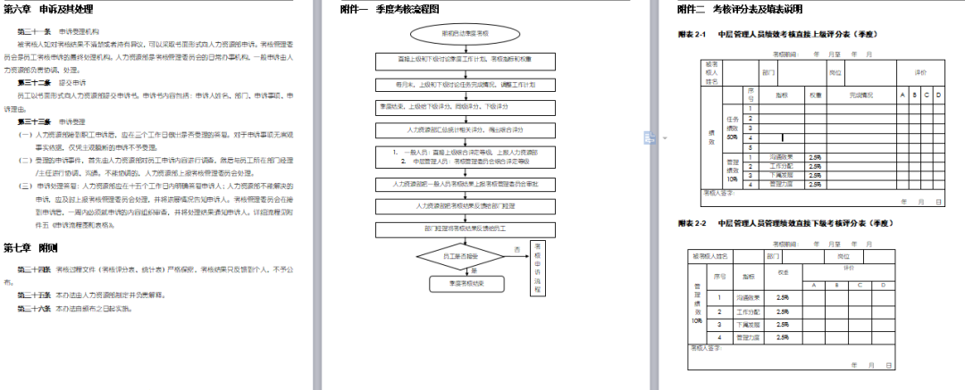 图片[11]-岗位薪酬职级体系资料-91智库网