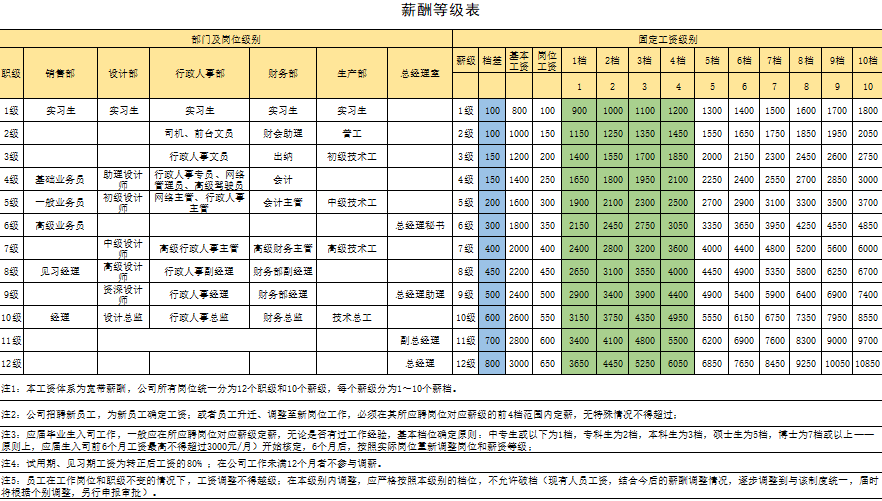 图片[22]-岗位薪酬职级体系资料-91智库网