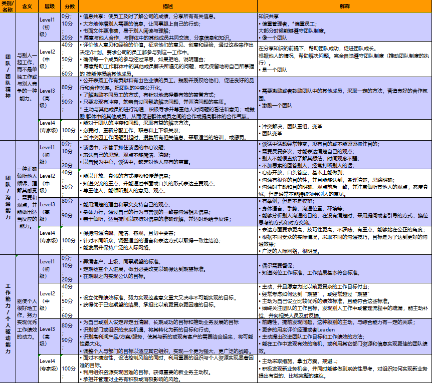 图片[7]-岗位薪酬职级体系资料-91智库网