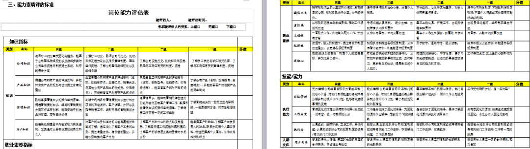 图片[9]-岗位薪酬职级体系资料-91智库网