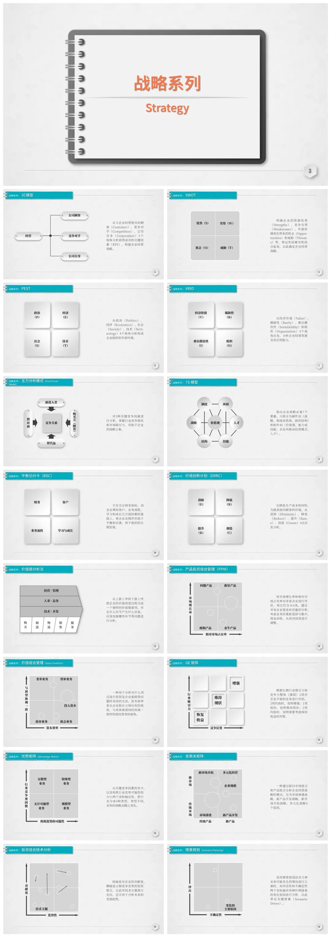 图片[8]-提升逻辑思考力的127个逻辑思维工具.pptx（可编辑）-91智库网