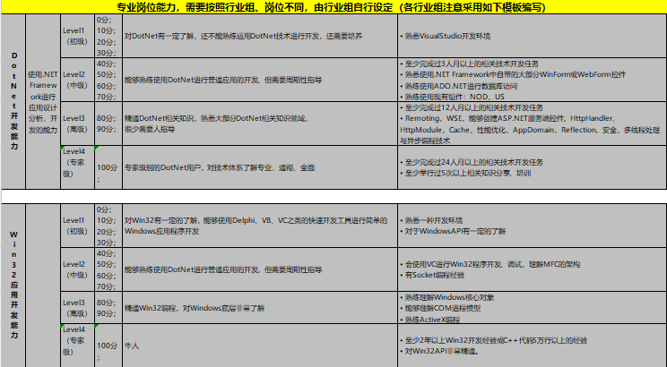 图片[8]-岗位薪酬职级体系资料-91智库网