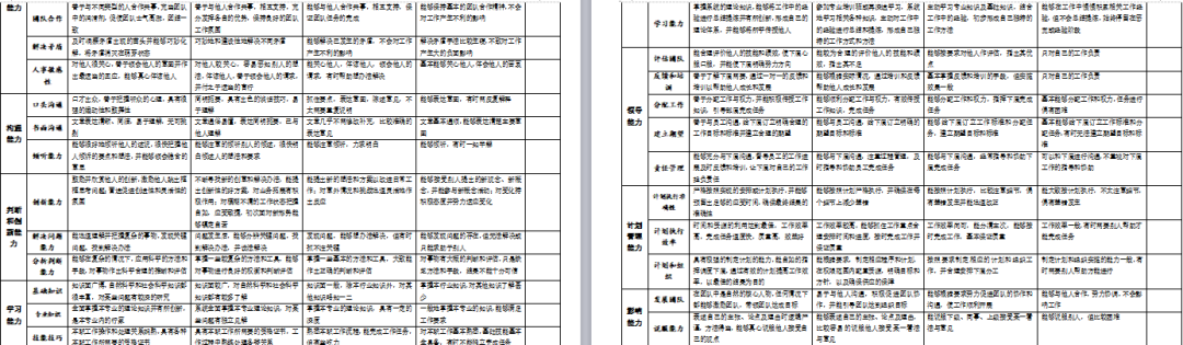 图片[10]-岗位薪酬职级体系资料-91智库网