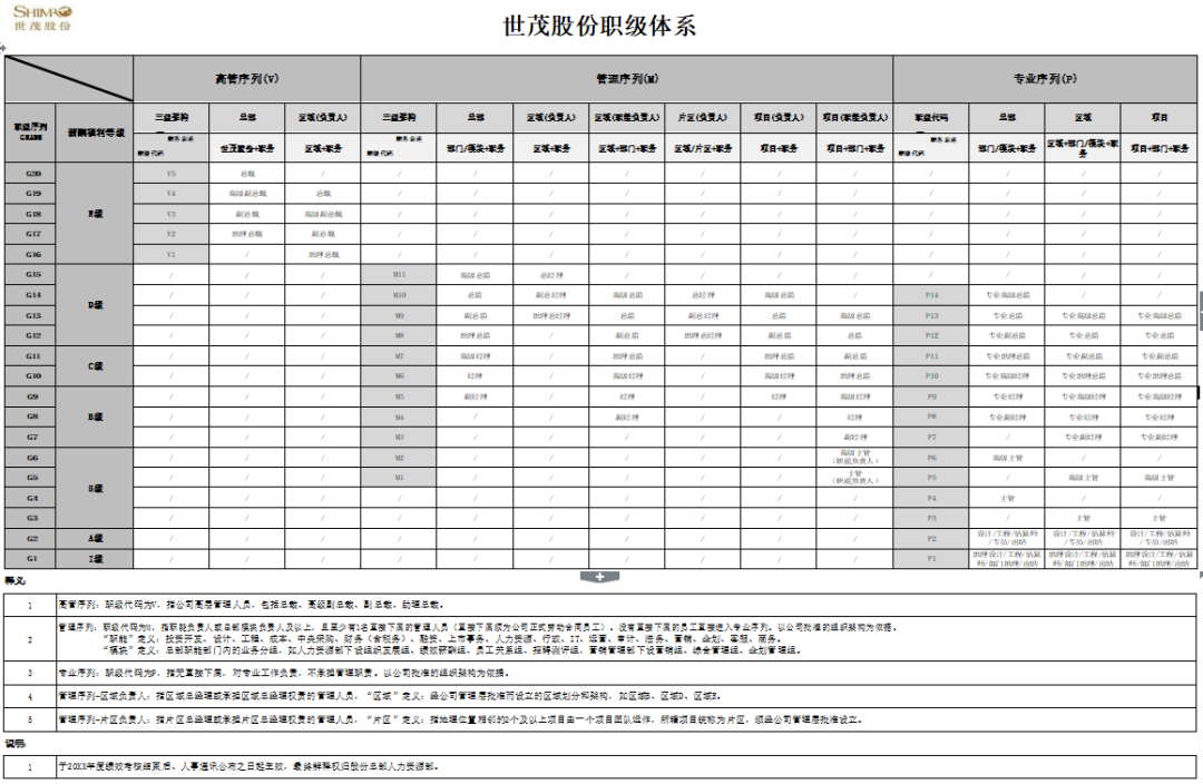 图片[2]-岗位薪酬职级体系资料-91智库网