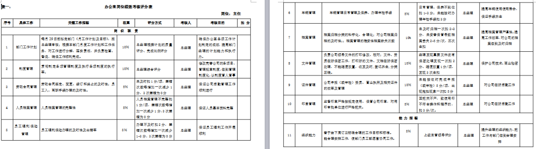 图片[13]-岗位薪酬职级体系资料-91智库网