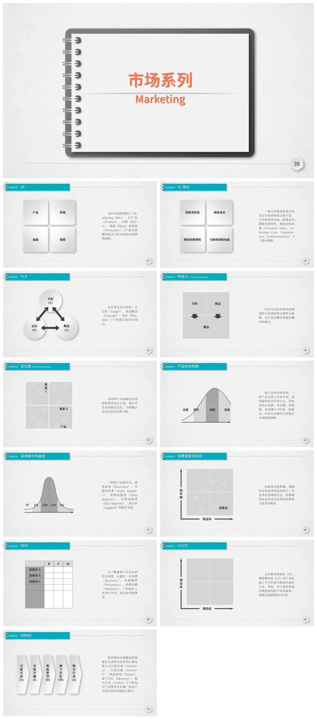图片[10]-提升逻辑思考力的127个逻辑思维工具.pptx（可编辑）-91智库网