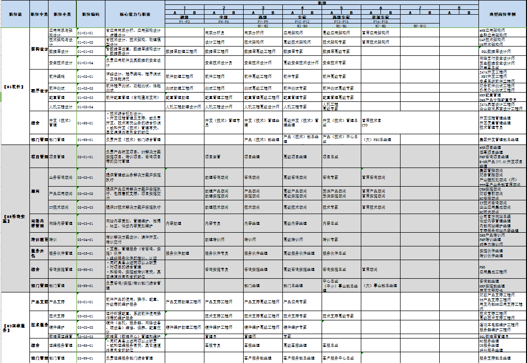 图片[5]-岗位薪酬职级体系资料-91智库网