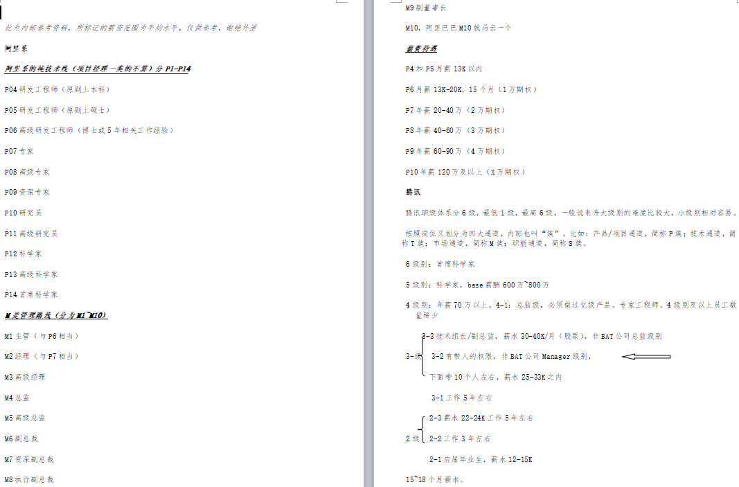 图片[3]-岗位薪酬职级体系资料-91智库网