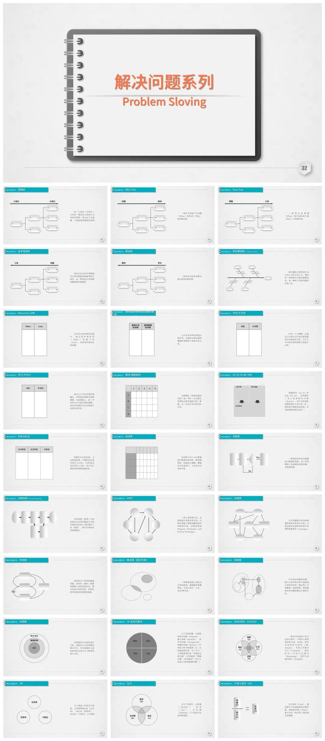 图片[12]-提升逻辑思考力的127个逻辑思维工具.pptx（可编辑）-91智库网