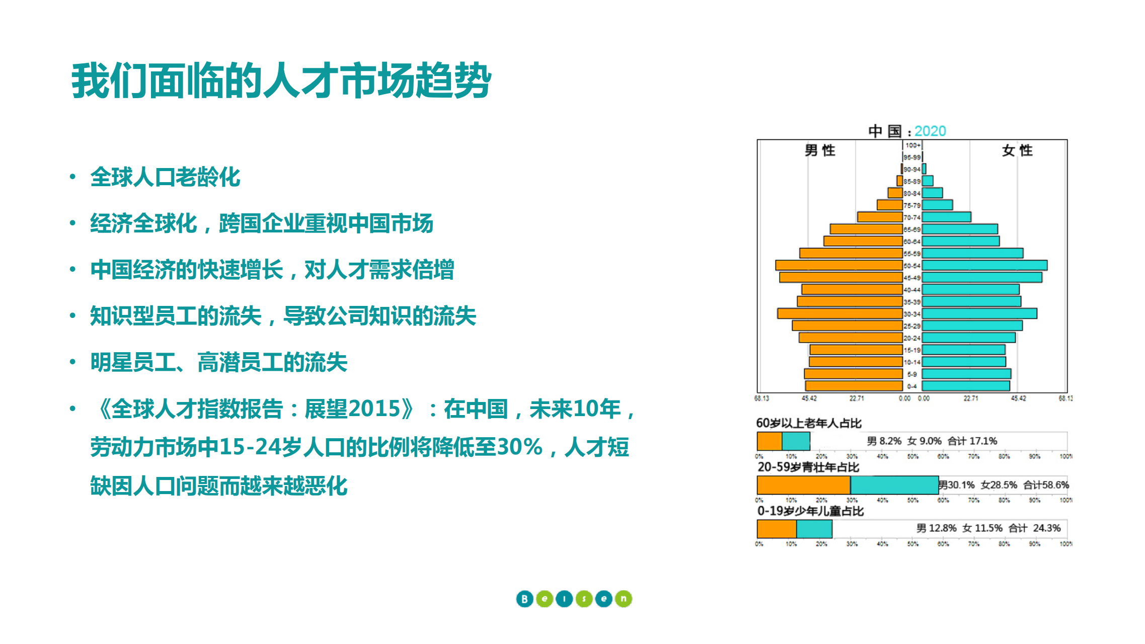 构建企业工作语言体系，开展精细化人才盘点_01
