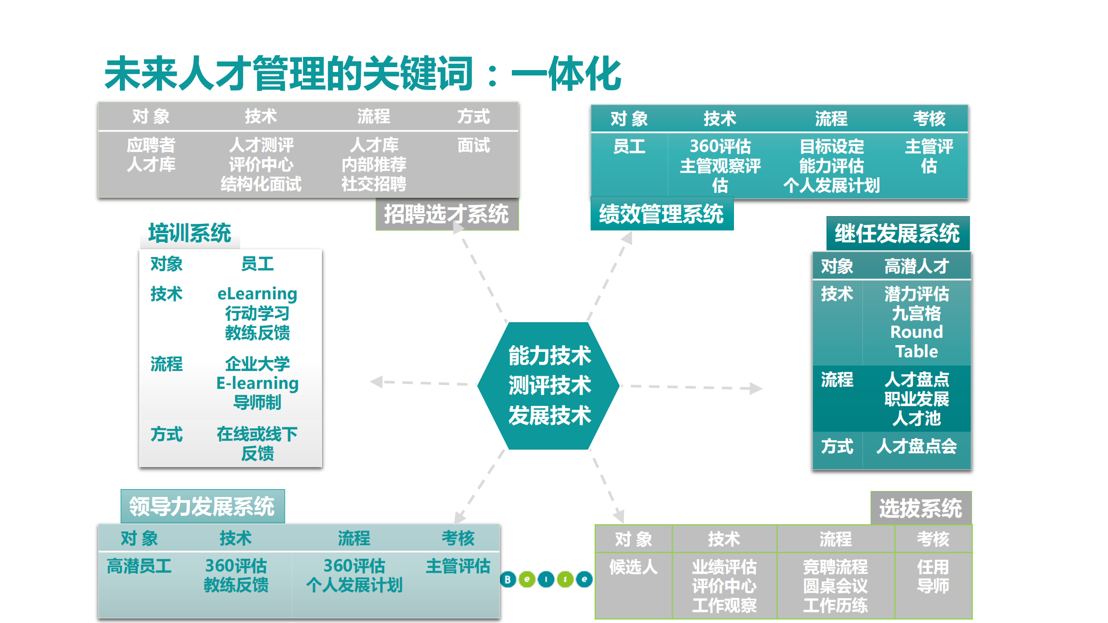 构建企业工作语言体系，开展精细化人才盘点_03