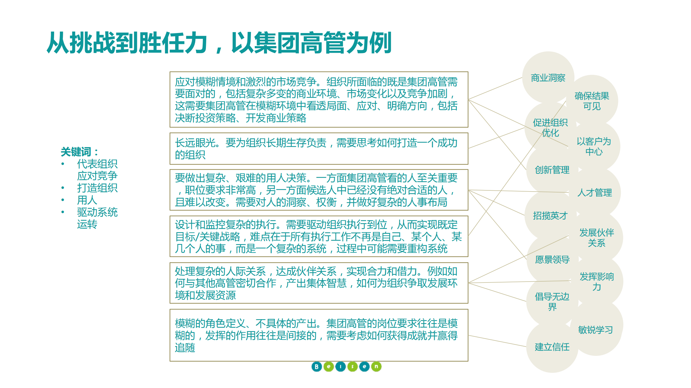 构建企业工作语言体系，开展精细化人才盘点_06