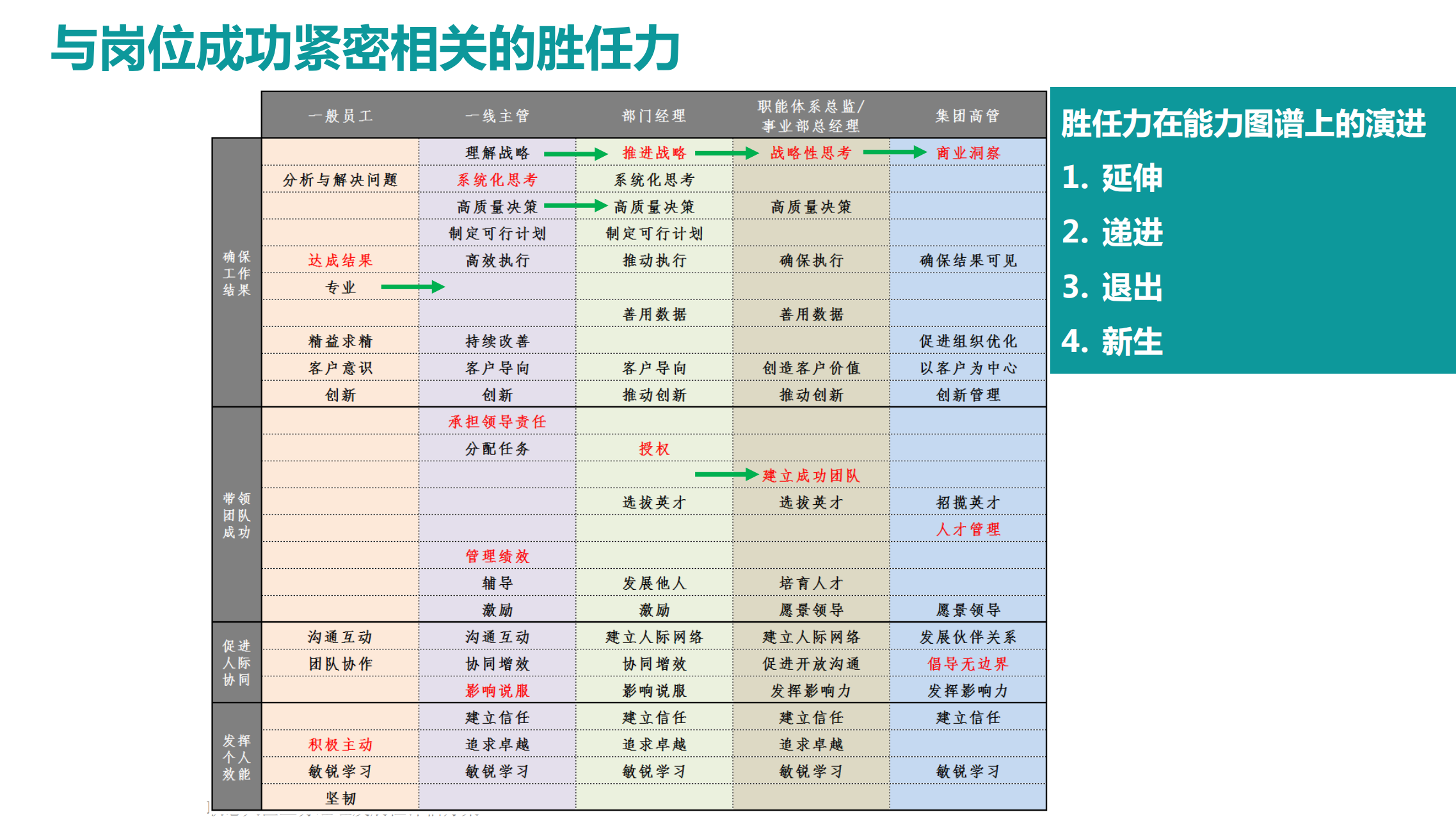 构建企业工作语言体系，开展精细化人才盘点_07