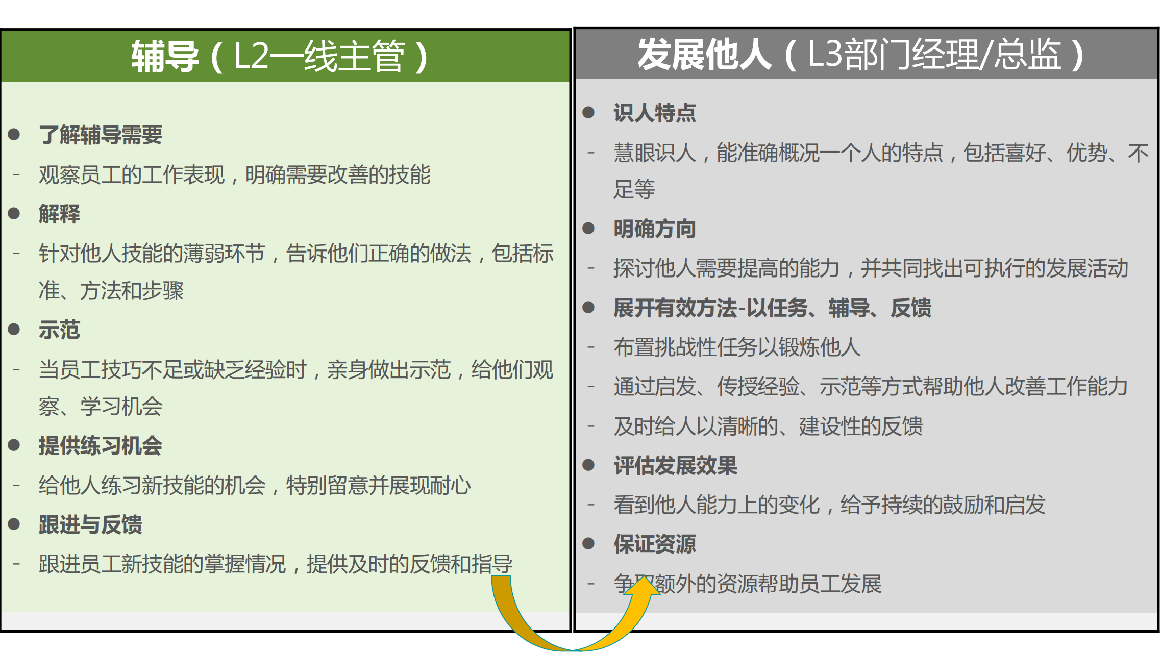 构建企业工作语言体系，开展精细化人才盘点_08
