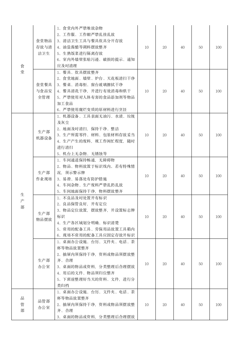 5S管理执行标准流程（商学院2019版）_02