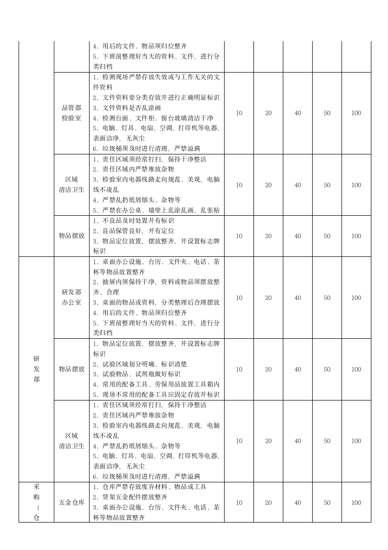 5S管理执行标准流程（商学院2019版）_03