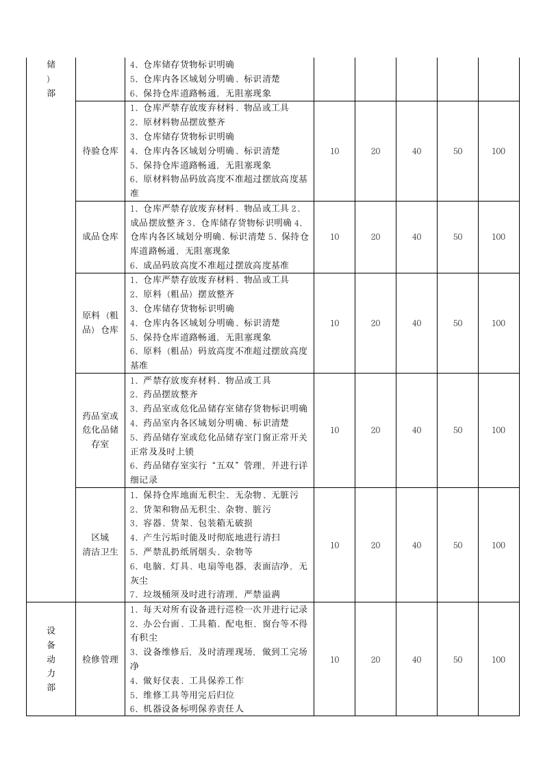 5S管理执行标准流程（商学院2019版）_04